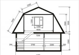 Do-it-yourself mansard roof step by step Do-it-yourself mansard roof step by step